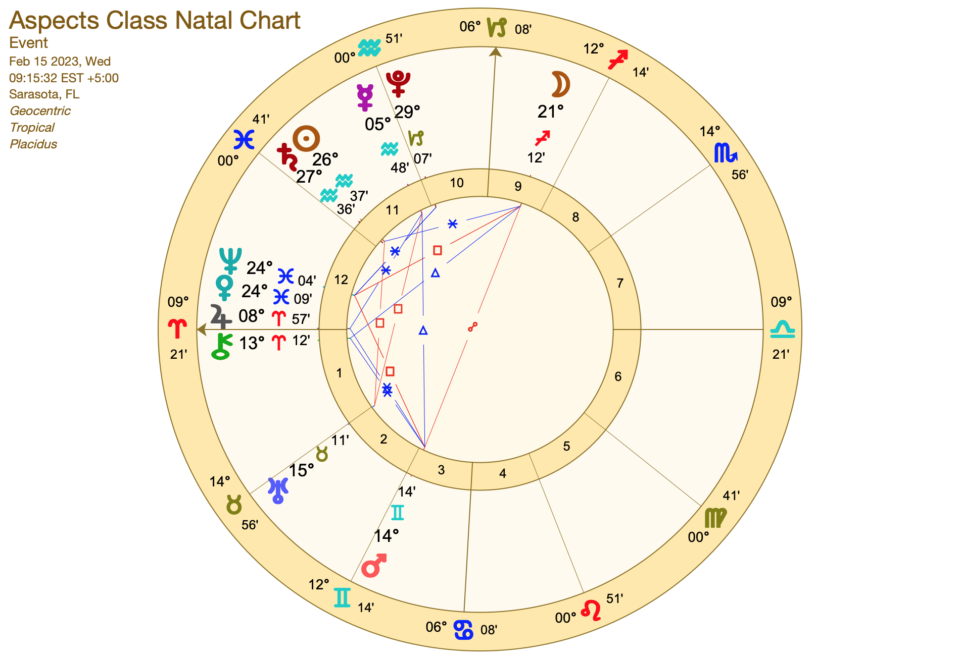 Aspects Class Natal Chart – Trust Psyche